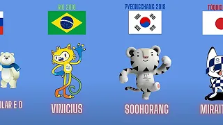 Todos os mascotes das olimpíadas | Linha do tempo 1968 - 2024