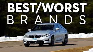 Best and Worst Car Brands | Consumer Reports