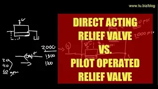 Direct acting relief valve vs. pilot operated relief valve.