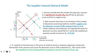 Chapter 12- Lecture 2-The Conduct and Performance of the Physician Services Industry