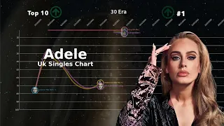 Adele | Uk Singles Chart History (2008-2023)