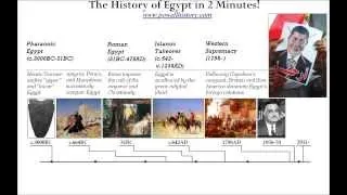 The History of Egypt in 2 Minutes!  (Version 1.0)