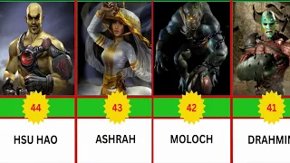 Top 63 Most Powerful Mortal Kombat Characters