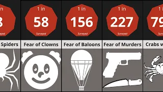 Probability Comparison:  Rarest Fears and Phobias