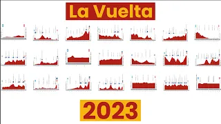 2023 Vuelta a Espana Route Preview