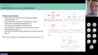 Занятие 3/3. Разбор домашнего задания (Робот-фармацевт). Технологии КИПР и учебная инфраструктура