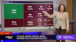 First Republic Bank stock tanks by 65% amid Silicon Valley Bank fallout