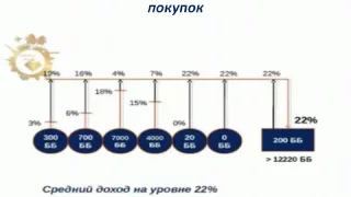 За что платят деньги в Орифлэйм? Светлана Гавриленко