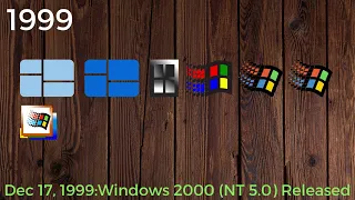 Timeline of Windows 1985-2025