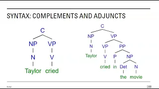 Complements Adjuncts in Syntax Trees