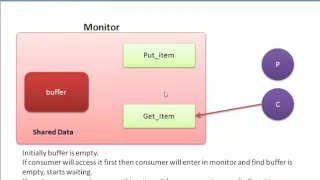 Introduction to Monitor in Process Synchronization  Operating System