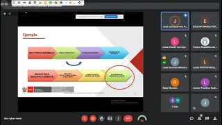 Programa de estudio e itinerario segun el CNOF 2021