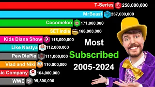 Most Subscribed YouTube Channels 2005-2024 | Top 10 Youtube Channels