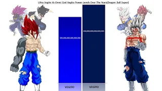 Vegito (God Killer) Vs Vegito (Omni God) Power Levels