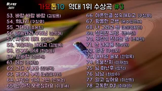 가요톱10 역대 1위 수상곡 #3 (1985년 7월 31일 ~ 1987년 6월 3일)