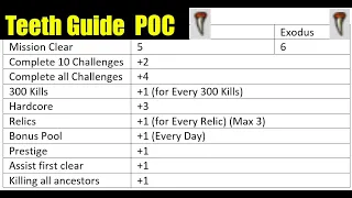 Fastest way to get Teeth on POC! 19 teeth 40 min! 2nd Fastest method