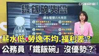 薪水低.勞逸不均.福利差？ 公務員「鐵飯碗」沒優勢？｜華視新聞 20240503