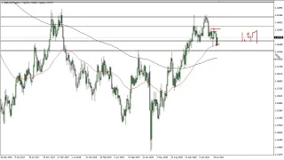 GBP/USD Technical Analysis for the Week of August 30, 2021 by FXEmpire