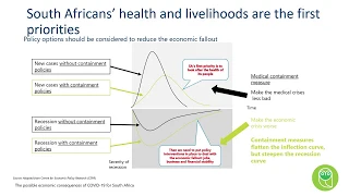 Tax Relief Measures during Covid-19: Life after Covid-19 – Understanding the Economic Impact