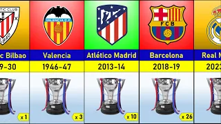 All La Liga Winners 1929-2024. Real Madrid Champions 2023-2024