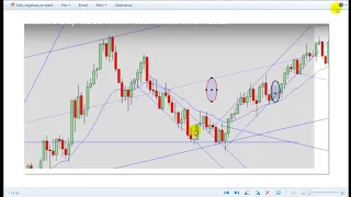 Learn How To Day Trade With Price Action 04 08 2020