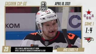 Gagarin Cup Playoffs in 60 seconds — 18 April 2021