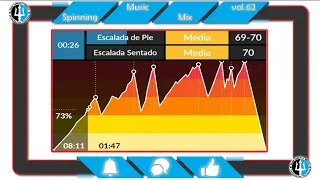 🚴Spinning Music Mix vol.62 🎼 Ciclo Indoor Session🚴