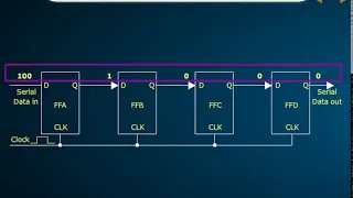 4 bit serial in to serial out SISO shift register