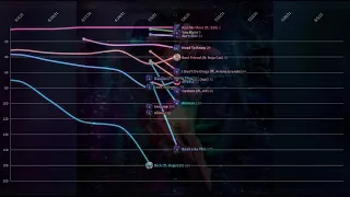 Doja Cat Spotify US Chart History