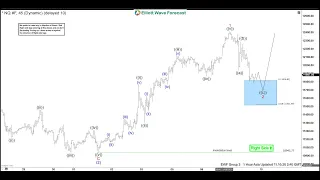 Further Upside in Nasdaq (NQ) Expected | ELLIOTT WAVE FORECAST