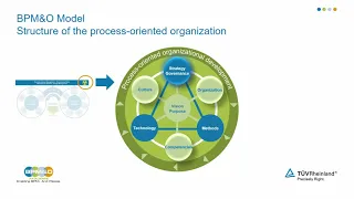 Process-Orientation | Learn about the importance of process-oriented companies