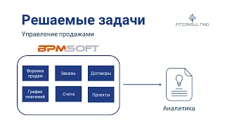 Обзор CRM-системы BPMSoft для автоматизации бизнеса.
