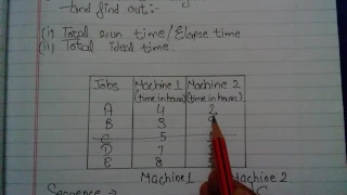 Johnson's rule in HINDI||Sequencing Problem with n jobs on 2 machines BY JOLLY Coaching