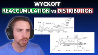 WYCKOFF REACCUMULATION VS DISTRIBUTION