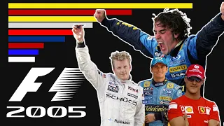 F1 - 2005 Drivers Championship: New faces, new contenders