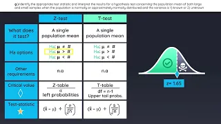 CFA Level 1 Reading 6: Hypothesis Testing - Complete CRASH COURSE 2023 - Wall Street Notes