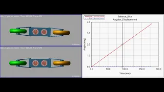 Balance bike simulation: Single gyroscope vs twin gyroscope.