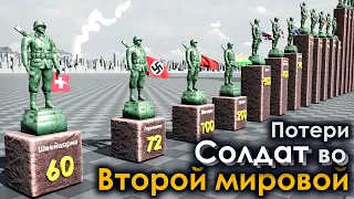 Потери Солдат во Второй Мировой Войне