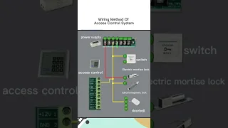 wiring method of access control system #electrician #accesscontrol