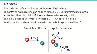 Collisions en deux dimensions