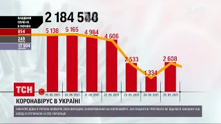 Коронавирус в Украине: за прошедшие сутки вакцинировали 14 тысяч украинцев