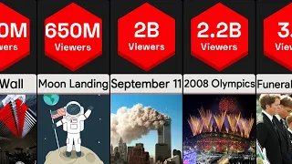 Most Watched Events in History | Comparison