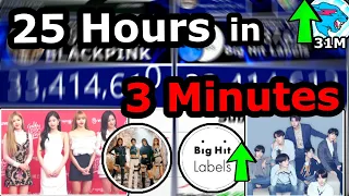 BTS vs. BLACKPINK (& MrBeast Hitting 31 Million Subscribers)