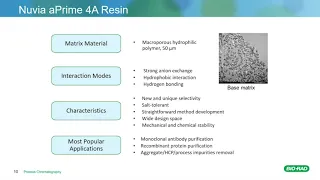 AAV Purification Using AEX and Mixed-Mode Chromatography