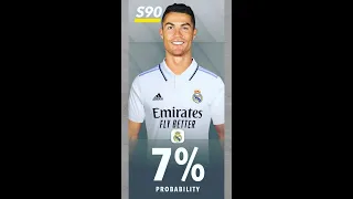 These Are The Probabilities of Cristiano Ronaldo's Next Club | Transfer News