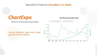 How to create a year-over-year growth chart in Excel | Dual Axis Chart | Business charts in Excel