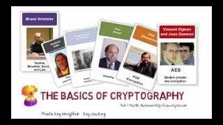 Introduction to Cryptography: Part 1 - Private Key