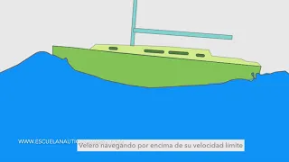 ¿A qué velocidad puede navegar un velero?