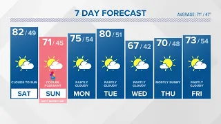 CONNECTICUT FORECAST: Evening - May 12, 2023