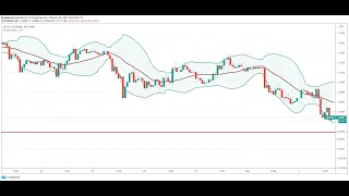 Smarter Trading with Bollinger Bands